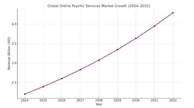 How Tarot Reading Became Popular Online