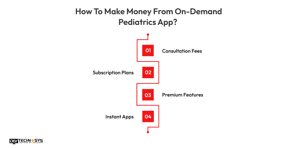 How To Make Money From On-Demand Pediatrics App