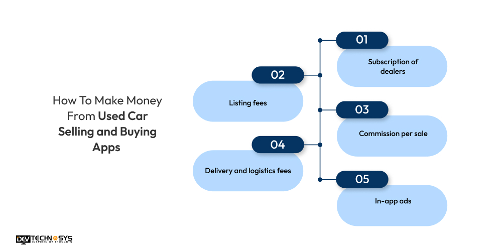 How To Make Money From Used Car Selling and Buying Apps