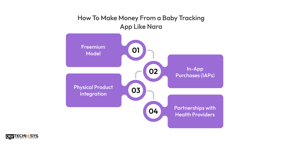 How To Make Money From a Baby Tracking App Like Nara