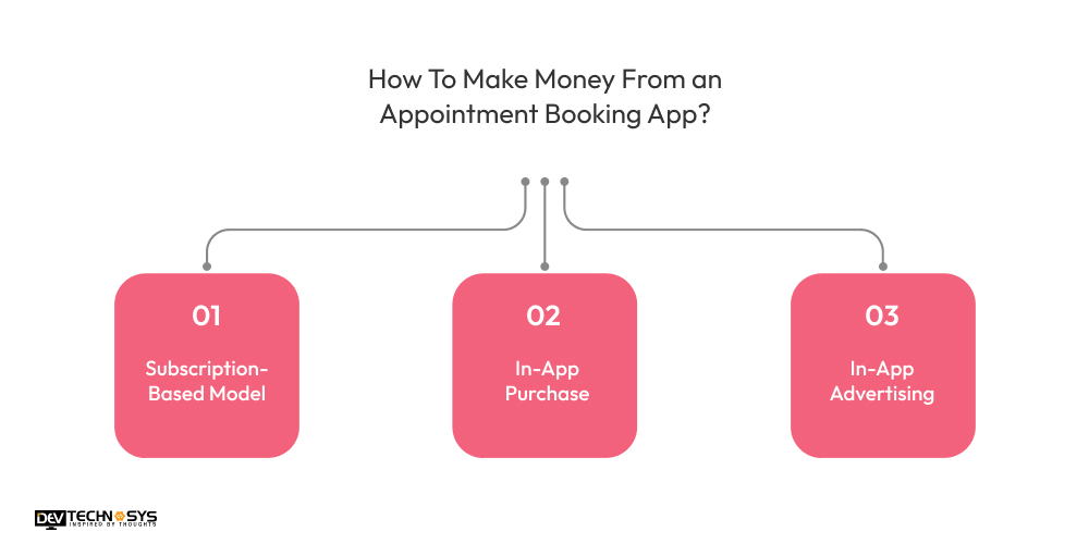 How To Make Money From an Appointment Booking App