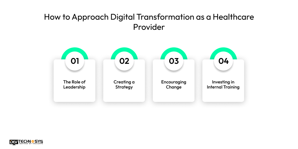 How to Approach Digital Transformation as a Healthcare Provider