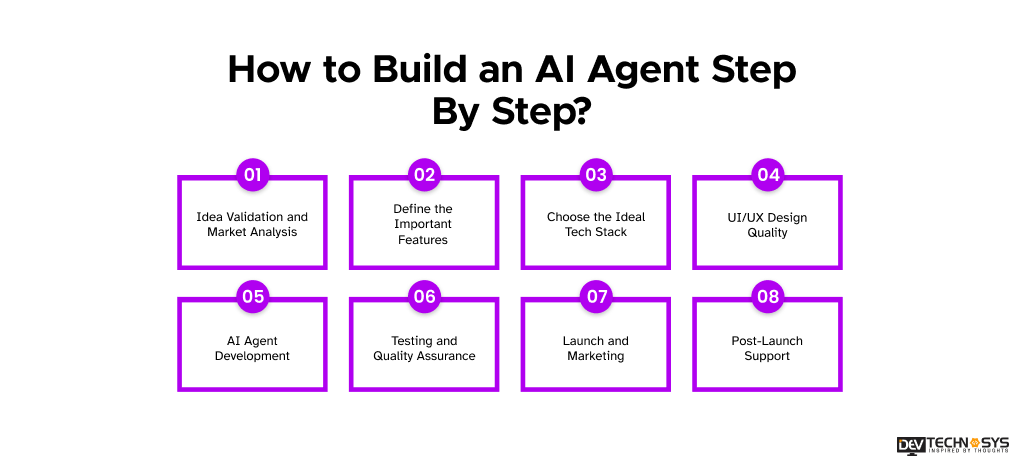 How to Build an AI Agent in 2026? Dev Technosys How to Build an AI Agent Step By Step