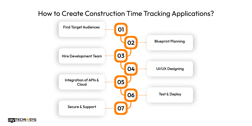 How to Create Construction Time Tracking Applications
