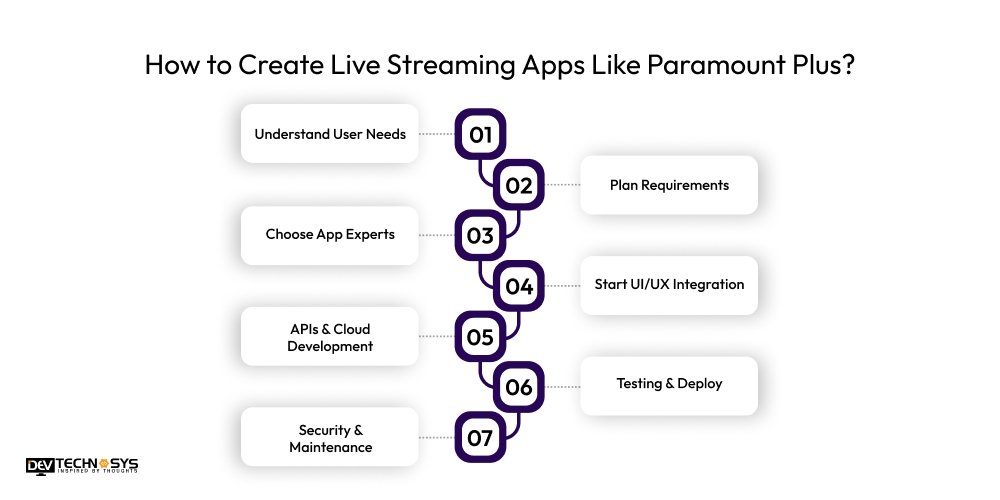 How to Create Live Streaming Apps Like Paramount Plus