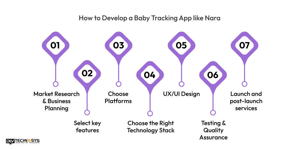 How to Develop a Baby Tracking App like Nara