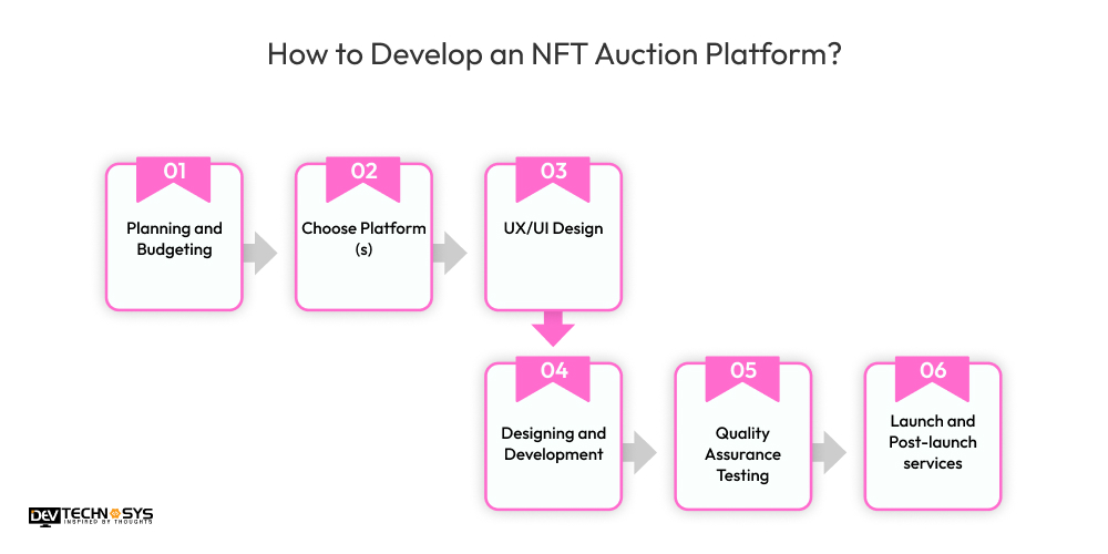 How to Develop an NFT Auction Platform