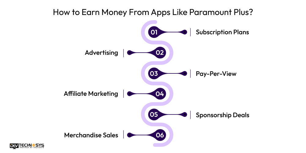 How to Earn Money From Apps Like Paramount Plus