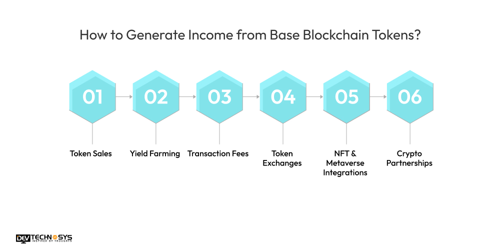 How to Generate Income from Base Blockchain Tokens
