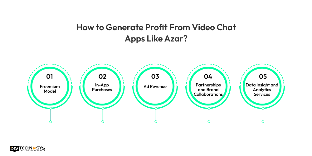 How to Generate Profit From Video Chat Apps Like Azar