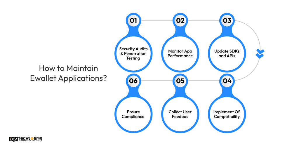 How to Maintain Ewallet Applications