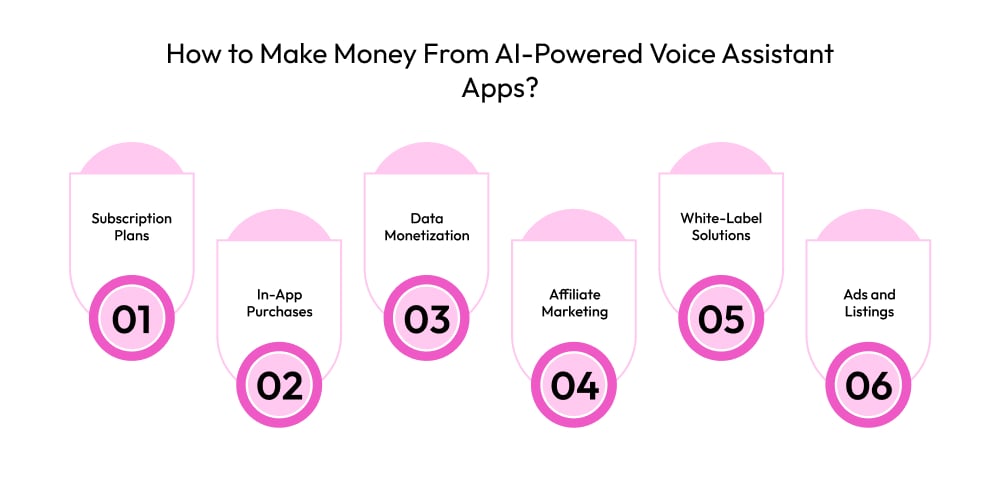 How to Make Money From AI-Powered Voice Assistant Apps