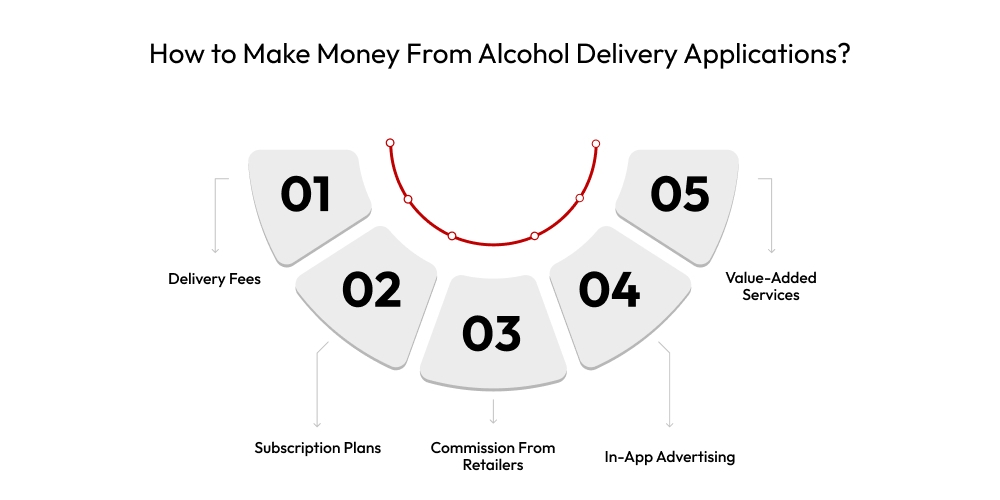 How to Make Money From Alcohol Delivery Applications