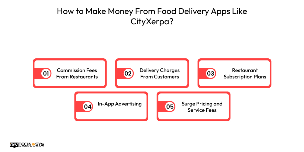 How to Build a Food Delivery App Like CityXerpa? Dev Technosys How to Make Money From Food Delivery Apps Like CityXerpa