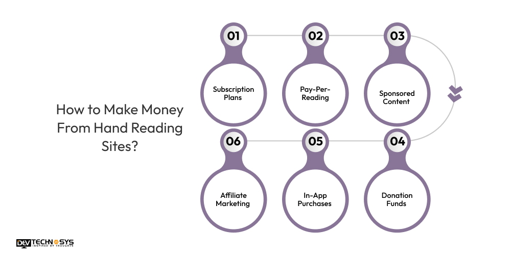 How to Make Money From Hand Reading Sites Dev Technosys