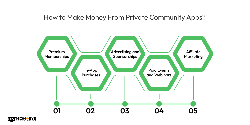 How to Make Money From Private Community Apps?