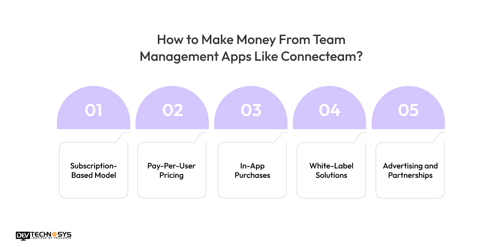 How to Make Money From Team Management Apps Like Connecteam