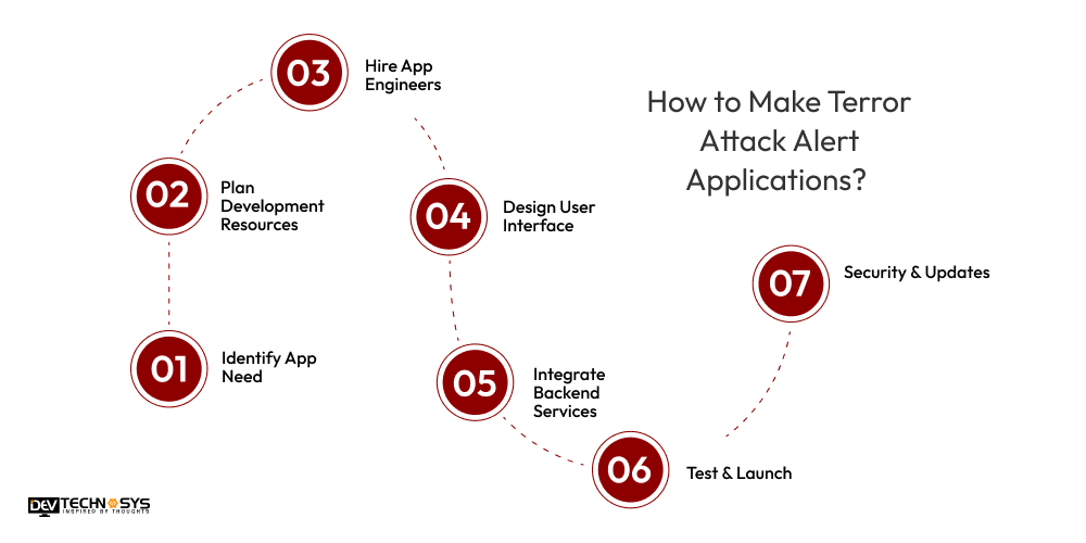 How to Make Terror Attack Alert Applications