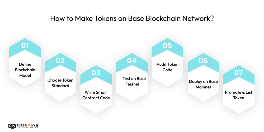 How to Make Tokens on Base Blockchain Network