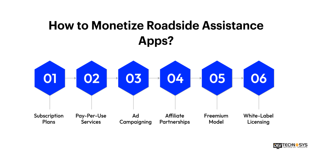 How to Monetize Roadside Assistance Apps
