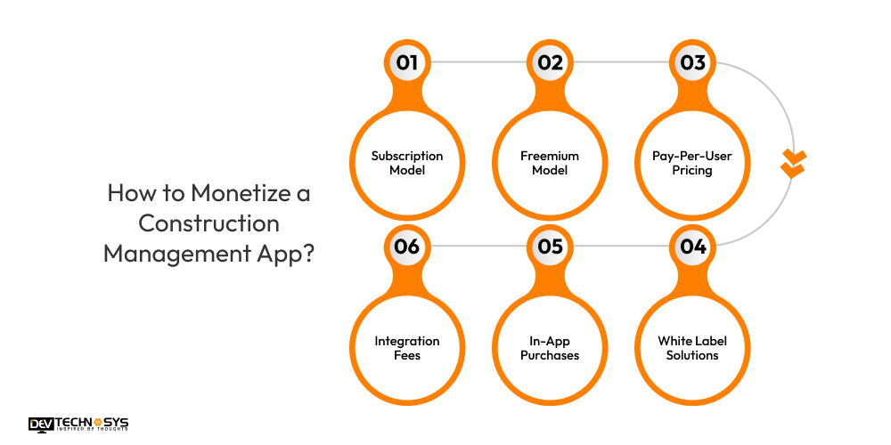 How to Monetize a Construction Management App