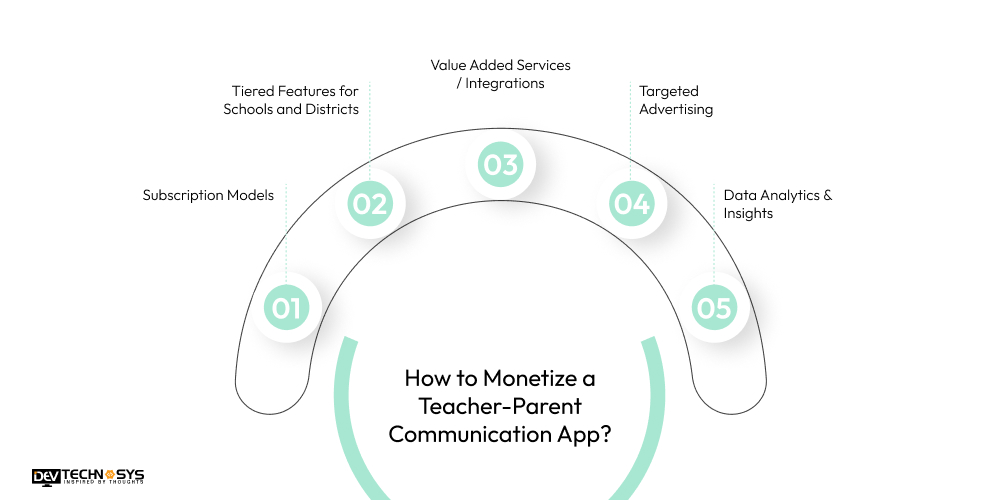 How to Monetize a Teacher-Parent Communication App