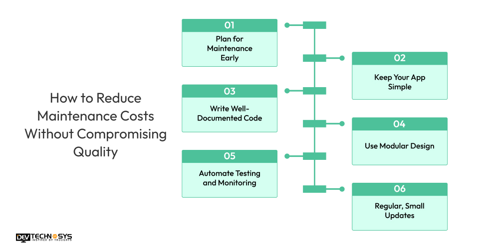 How to Reduce Maintenance Costs Without Compromising Quality