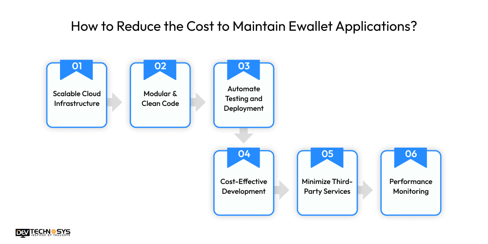 How to Reduce the Cost to Maintain Ewallet Applications