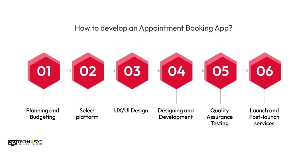How to develop an Appointment Booking App