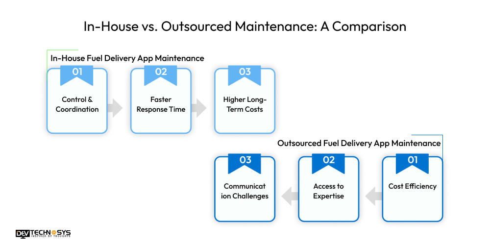 In-House vs. Outsourced Maintenance A Comparison