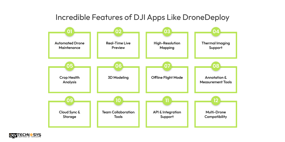 Incredible Features of DJI Apps Like DroneDeploy