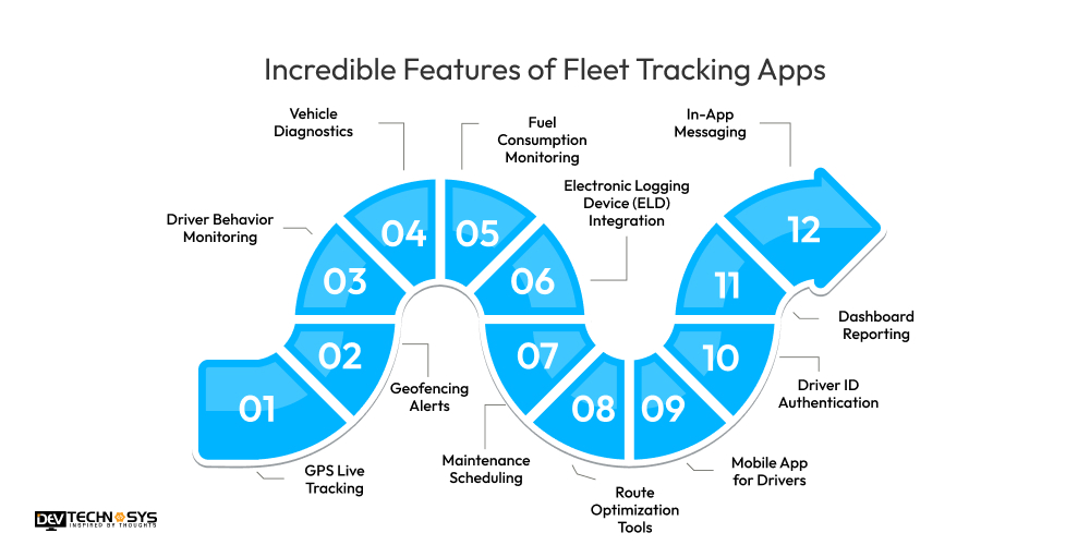 Incredible Features of Fleet Tracking Apps
