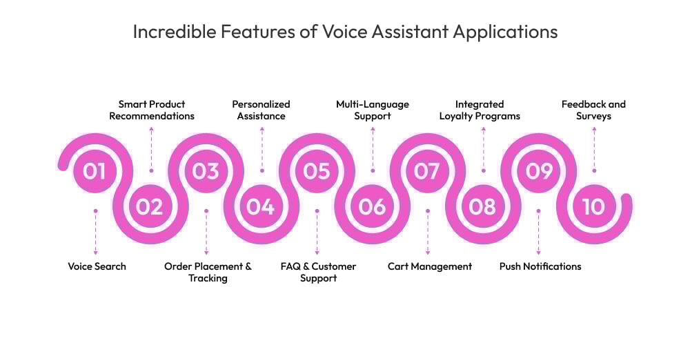 Incredible Features of Voice Assistant Applications