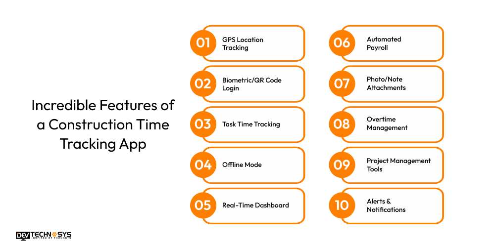 Incredible Features of a Construction Time Tracking App