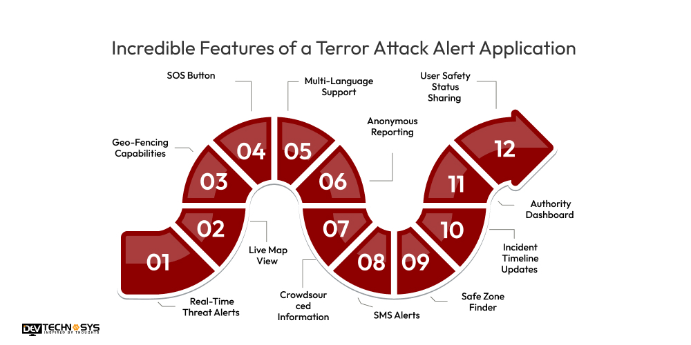 Incredible Features of a Terror Attack Alert Application