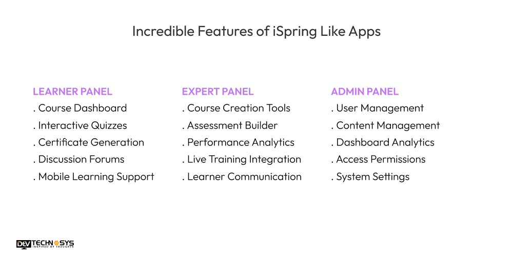 Incredible Features of iSpring Like Apps