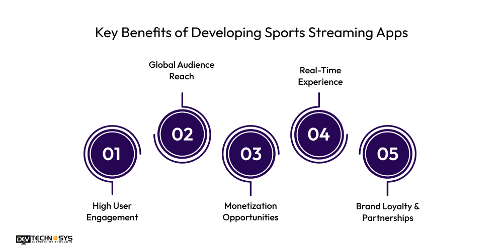 Key Benefits of Developing Sports Streaming Apps 