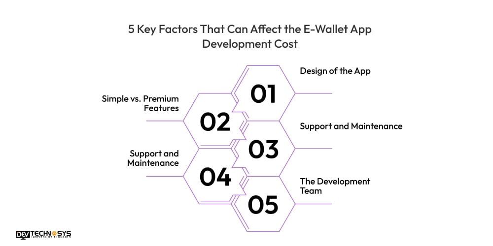 Key Factors That Can Affect the E-Wallet App Development Cost