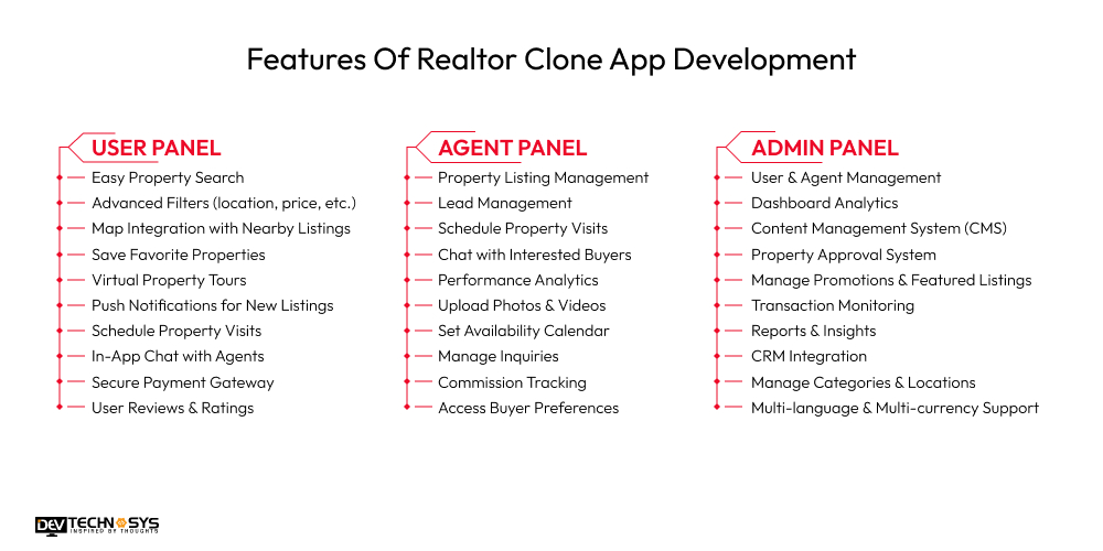 Key Features Of Realtor Clone App Development