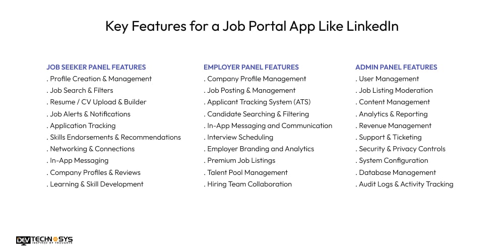 Key Features for a Job Portal App Like LinkedIn