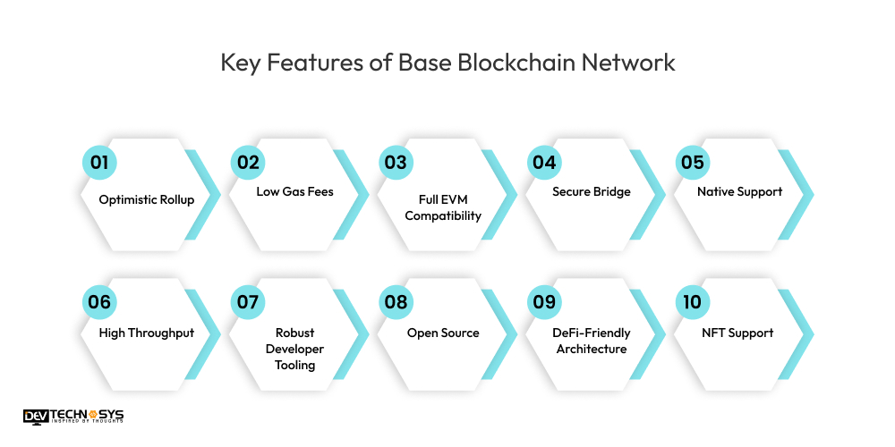 Key Features of Base Blockchain Network
