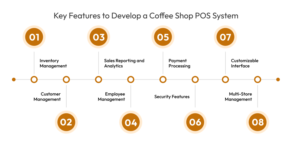 Key Features to Develop a Coffee Shop POS System