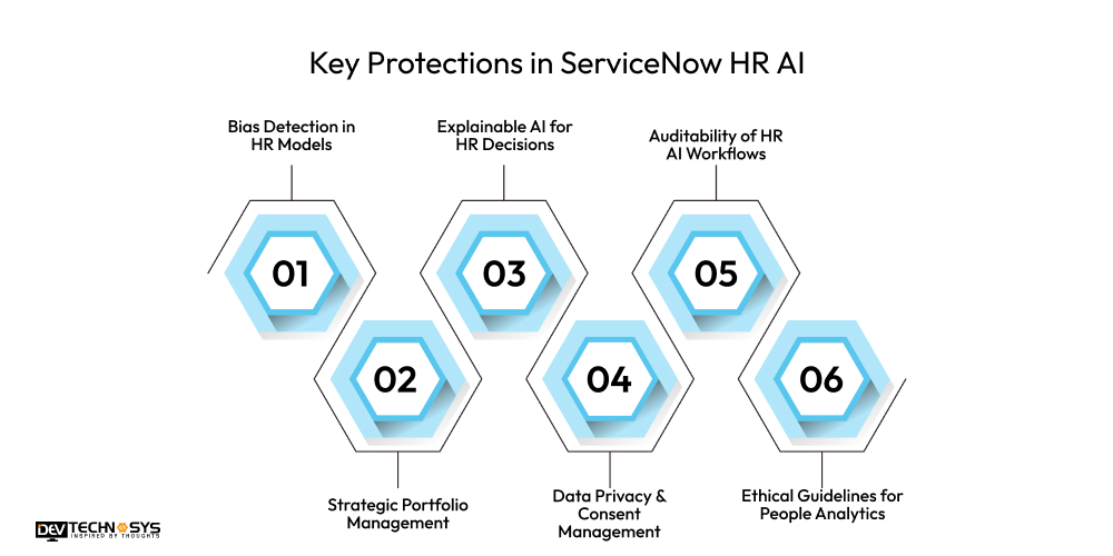 Key Protections in ServiceNow HR AI