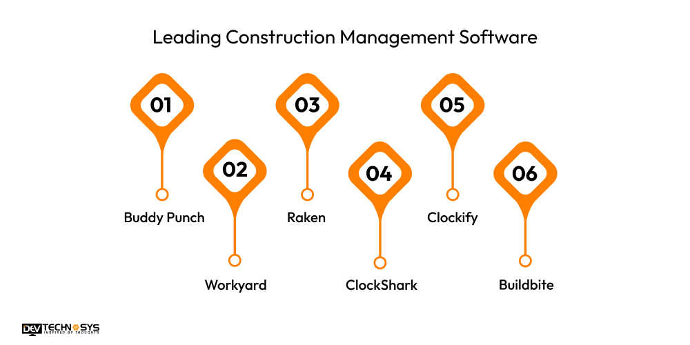 Leading Construction Management Software