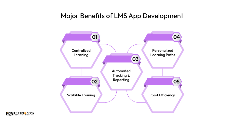 Major Benefits of LMS App Development