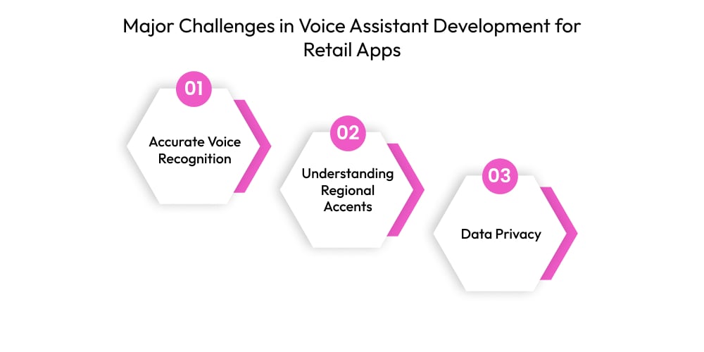 Major Challenges in Voice Assistant Development for Retail Apps