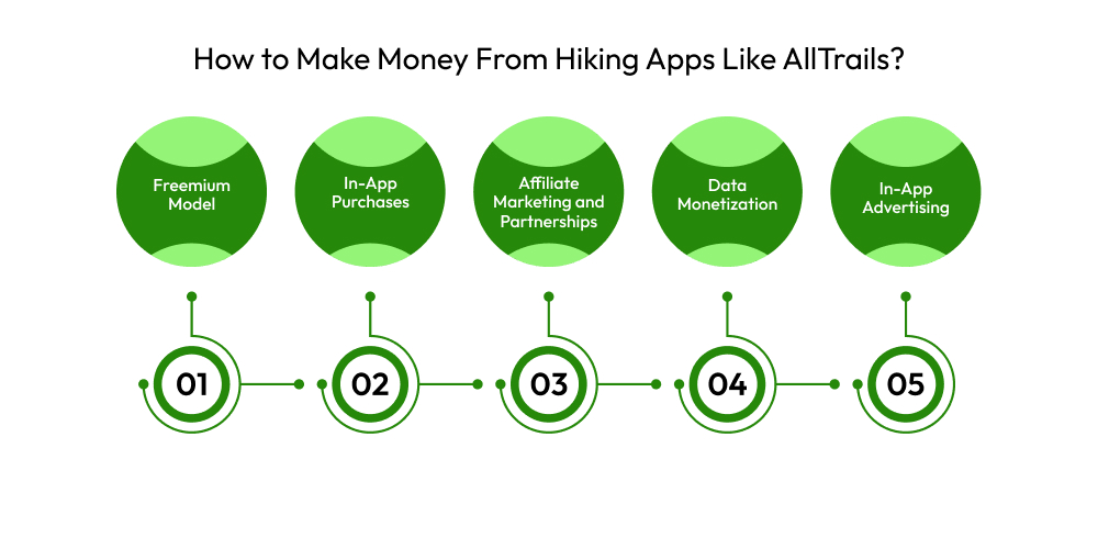 Make Money From Hiking Apps Like AllTrails