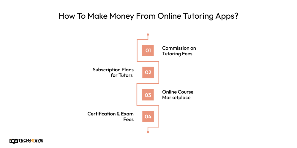 How to Develop an App like UrbanPro? Dev Technosys Make Money From Online Tutoring Apps