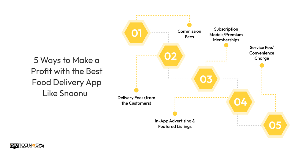 Make a Profit with the Best Food Delivery App Like Snoonu