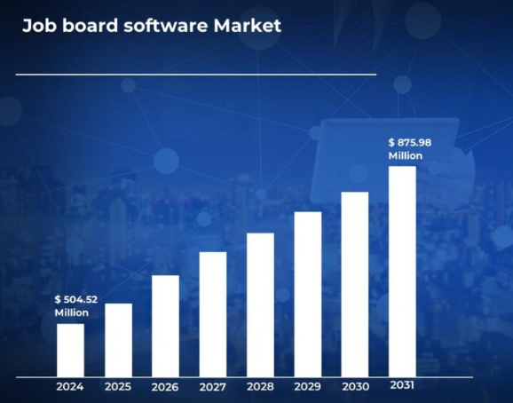 Market Analysis of Global Job Portal Applications 